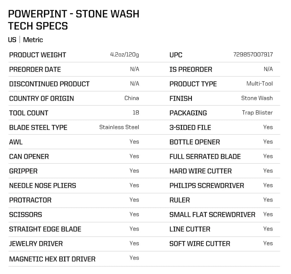 PowerPint 18-in-1 Tactical Multi-Tool – Folding Pliers & Knife