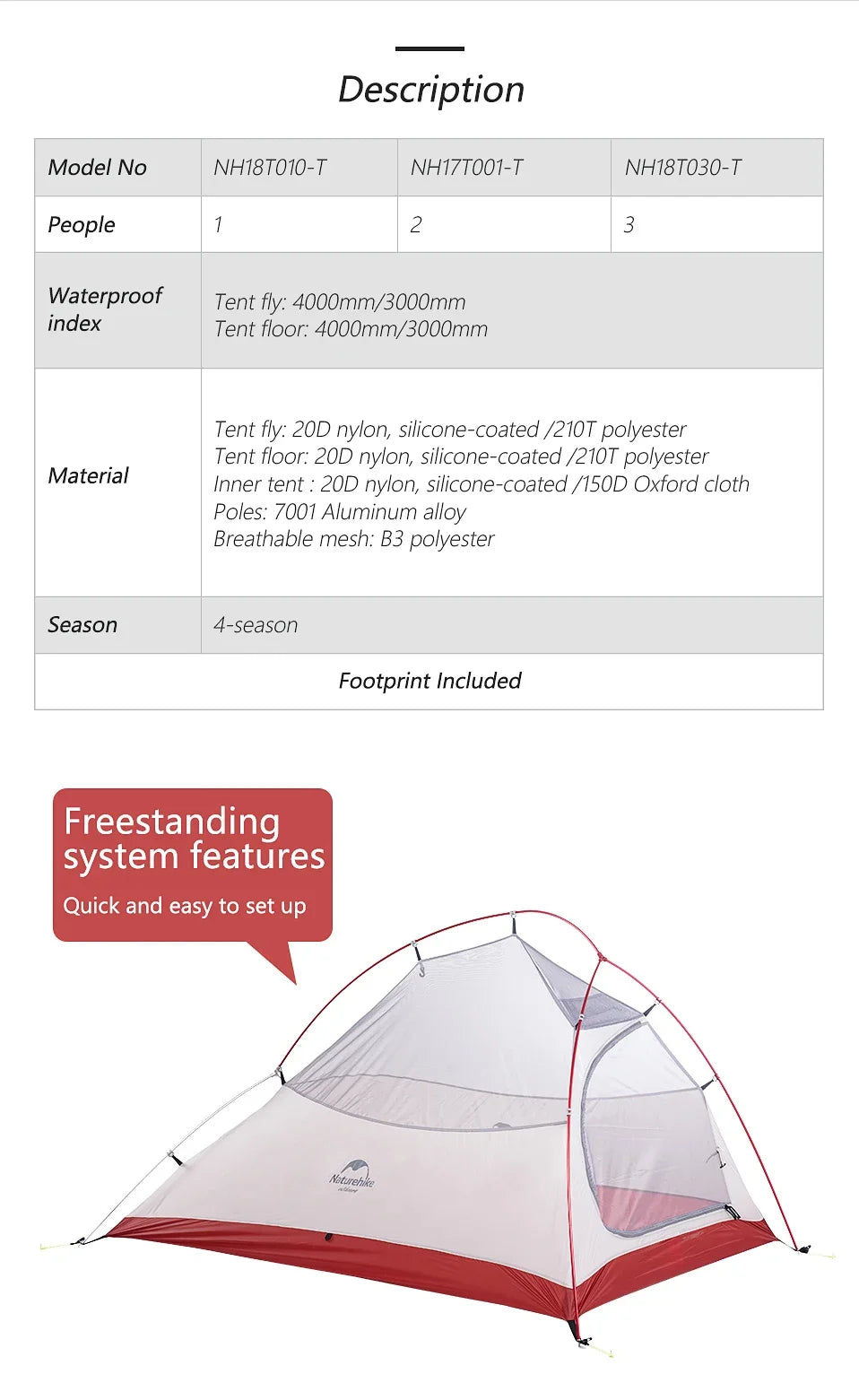Naturehike 2-Person Waterproof Trekking Tent – Lightweight 3-Season Outdoor Shelter