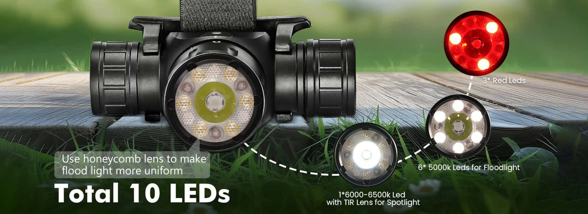 SOFIRN HS21 2000lm EDC Headlamp – USB-C Rechargeable 18650 Flashlight