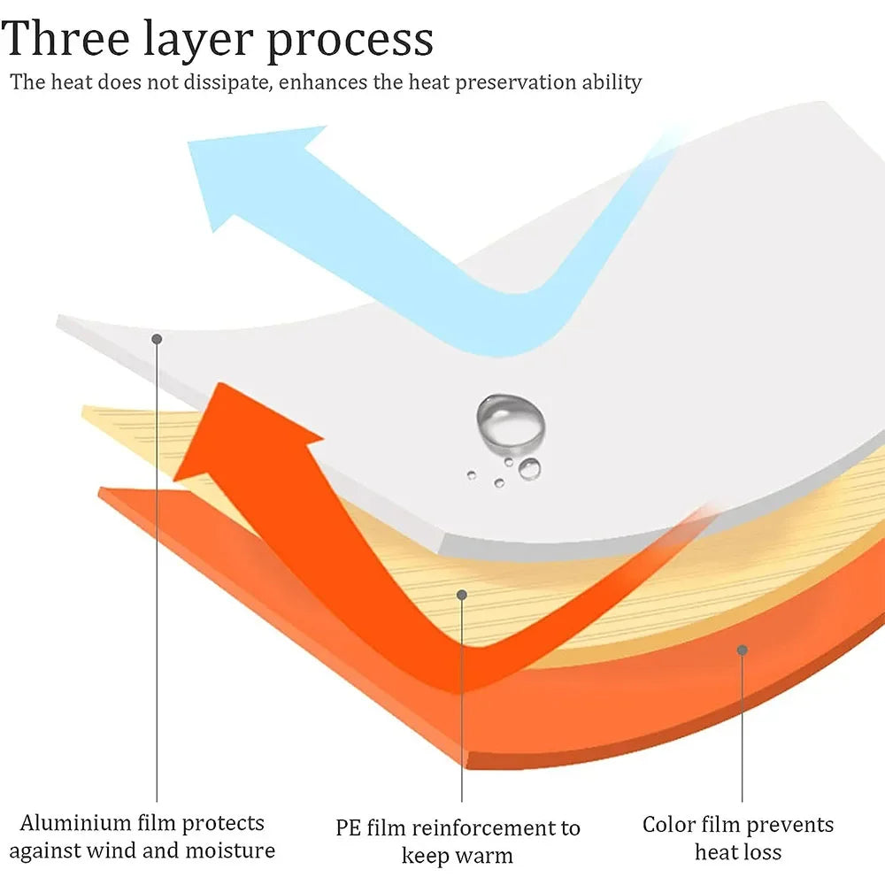 Emergency Mylar Sleeping Bag – Waterproof Survival Blanket