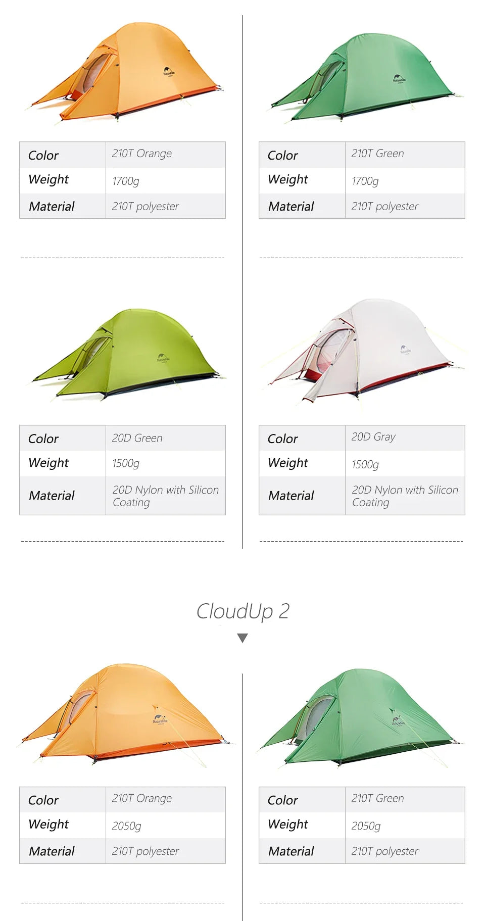 Naturehike 2-Person Waterproof Trekking Tent – Lightweight 3-Season Outdoor Shelter