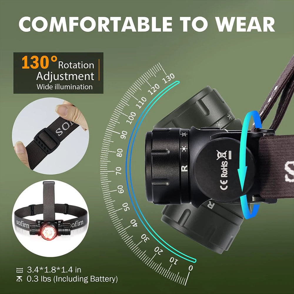 SOFIRN HS21 2000lm EDC Headlamp – USB-C Rechargeable 18650 Flashlight