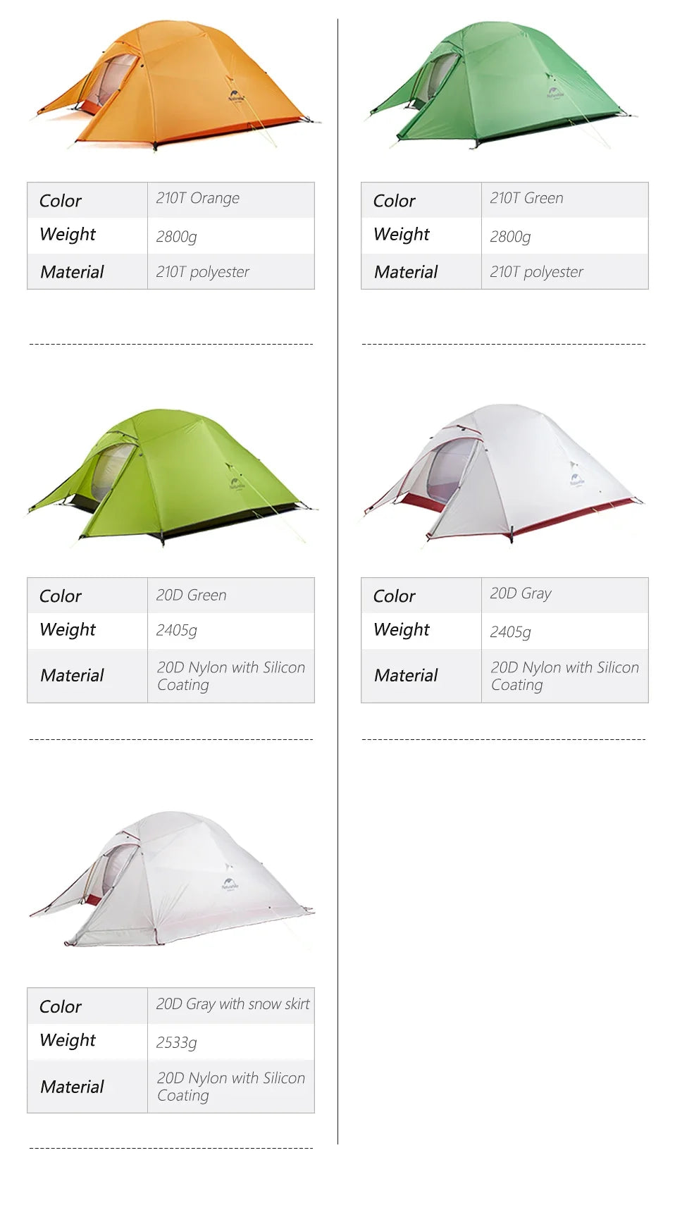 Naturehike 2-Person Waterproof Trekking Tent – Lightweight 3-Season Outdoor Shelter