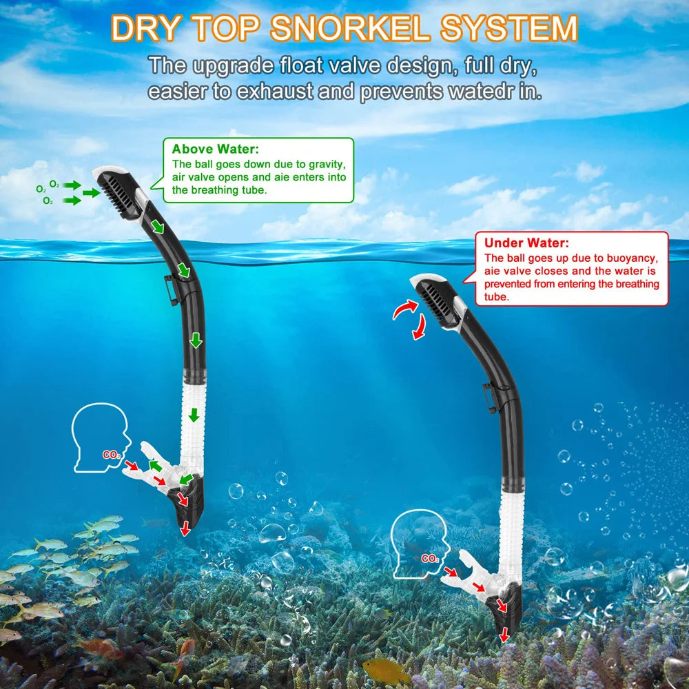 Dry Snorkel Set with Panoramic Mask – Professional Diving Gear for Adults