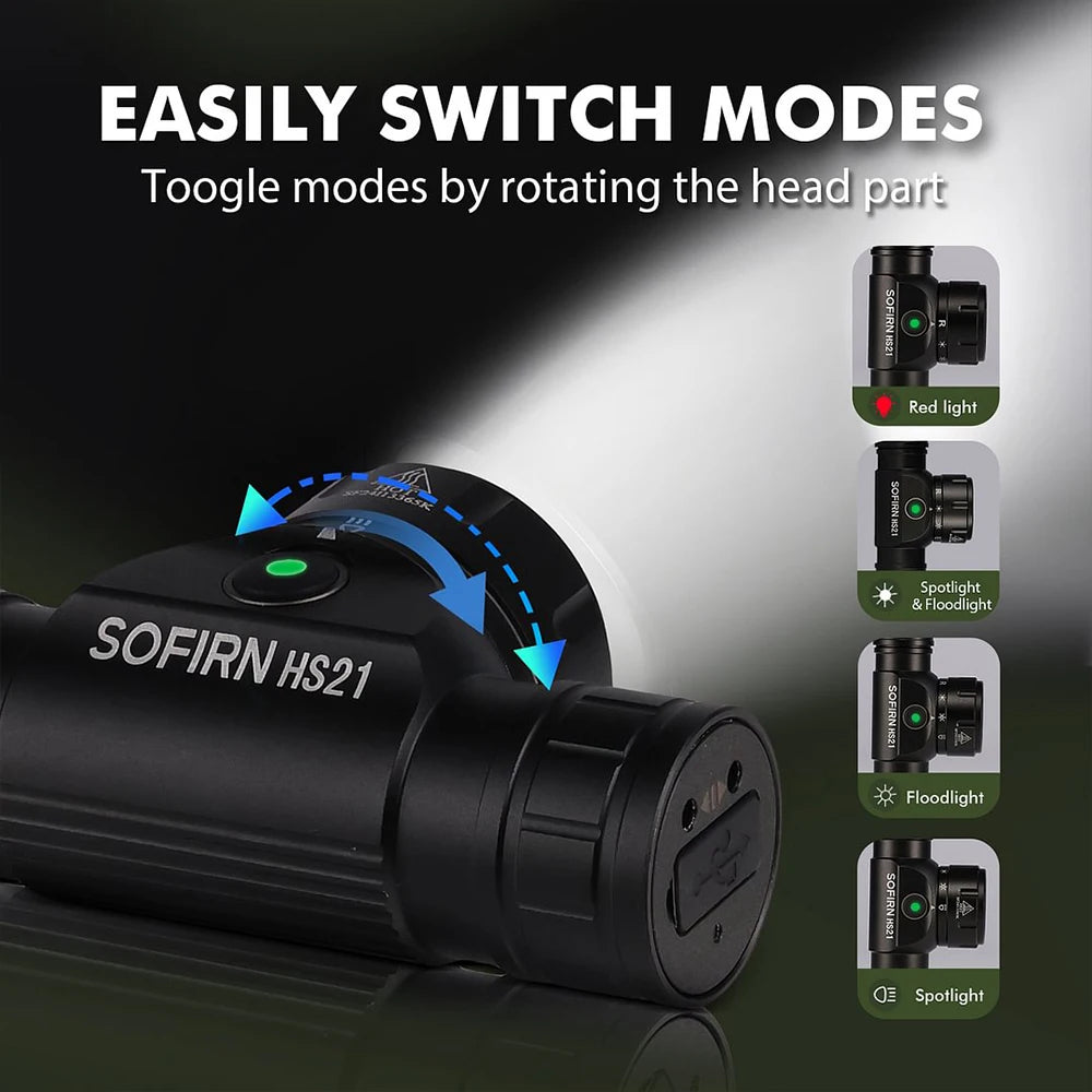 SOFIRN HS21 2000lm EDC Headlamp – USB-C Rechargeable 18650 Flashlight