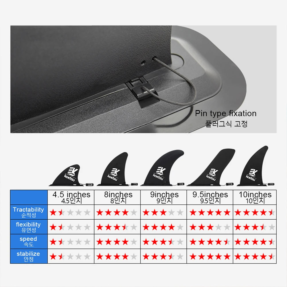 10" Detachable Surfboard Fin – Longboard & SUP Tail Fin Replacement