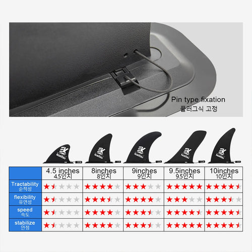10" Detachable Surfboard Fin – Longboard & SUP Tail Fin Replacement